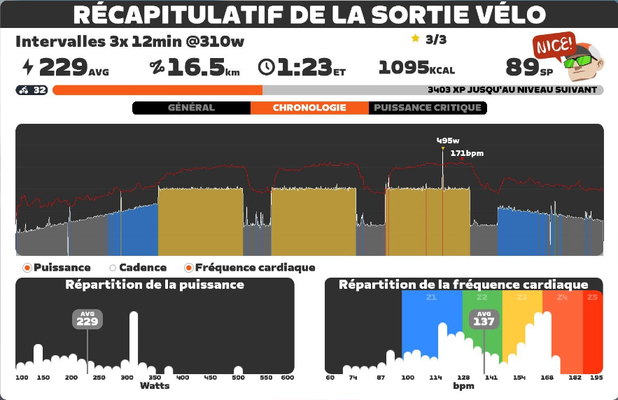 Résumé de fin de séance d’entraînement sur Zwift affichant les statistiques de la sortie